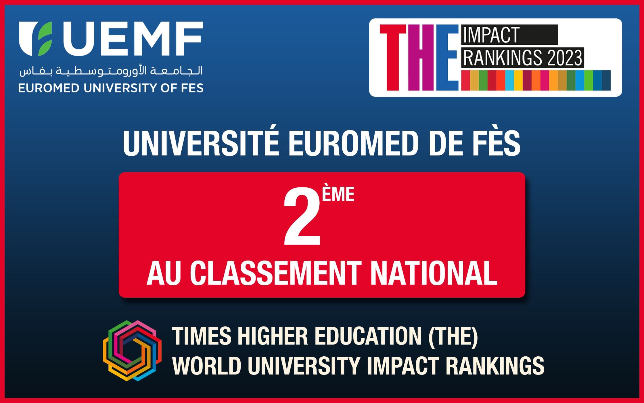 The Impact Rankings 2023: Euromed University of Fez reaches 2nd place nationally.